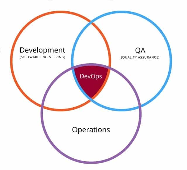 devops-engineer-la-gi