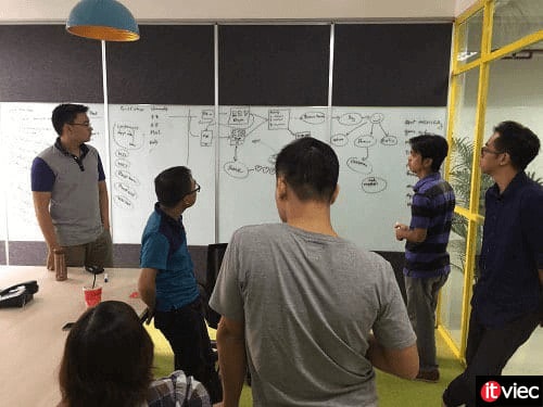 Product Manager là gì - Product Management là gì