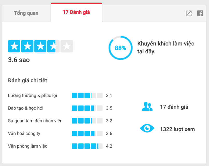 Review công ty ITviec