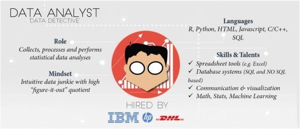ky-nang-cua-data-analyst-la-gi