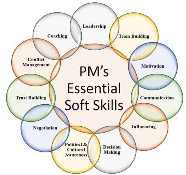 product-manager-va-project-manager-ki-nang-mem