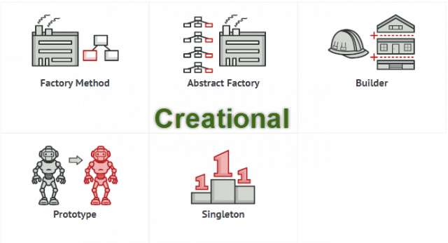 Design Pattern - Creational Pattern