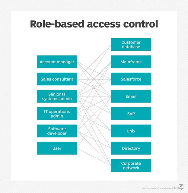 firebase-security