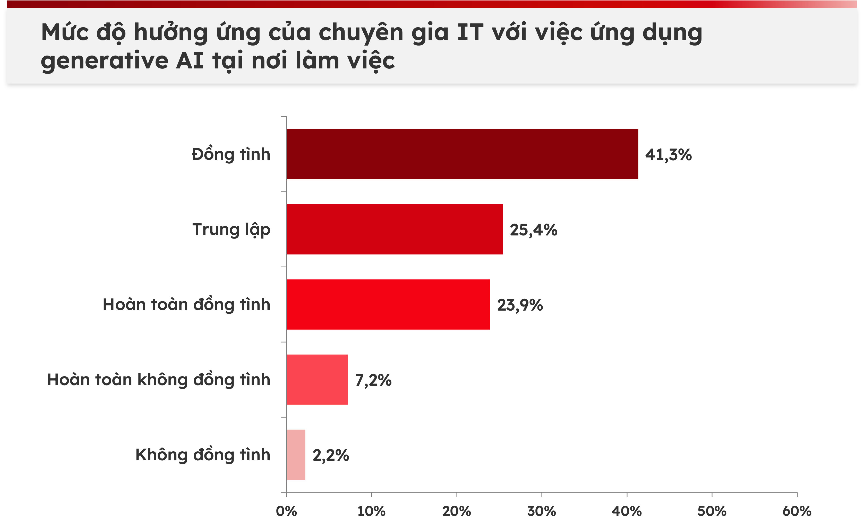 cong-nghe-generative-AI-07-vippro