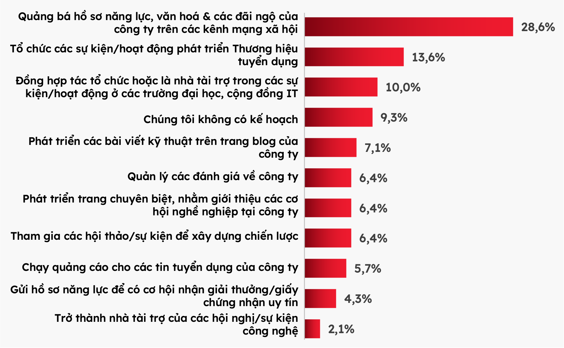 tuyen-dung-it-vippro