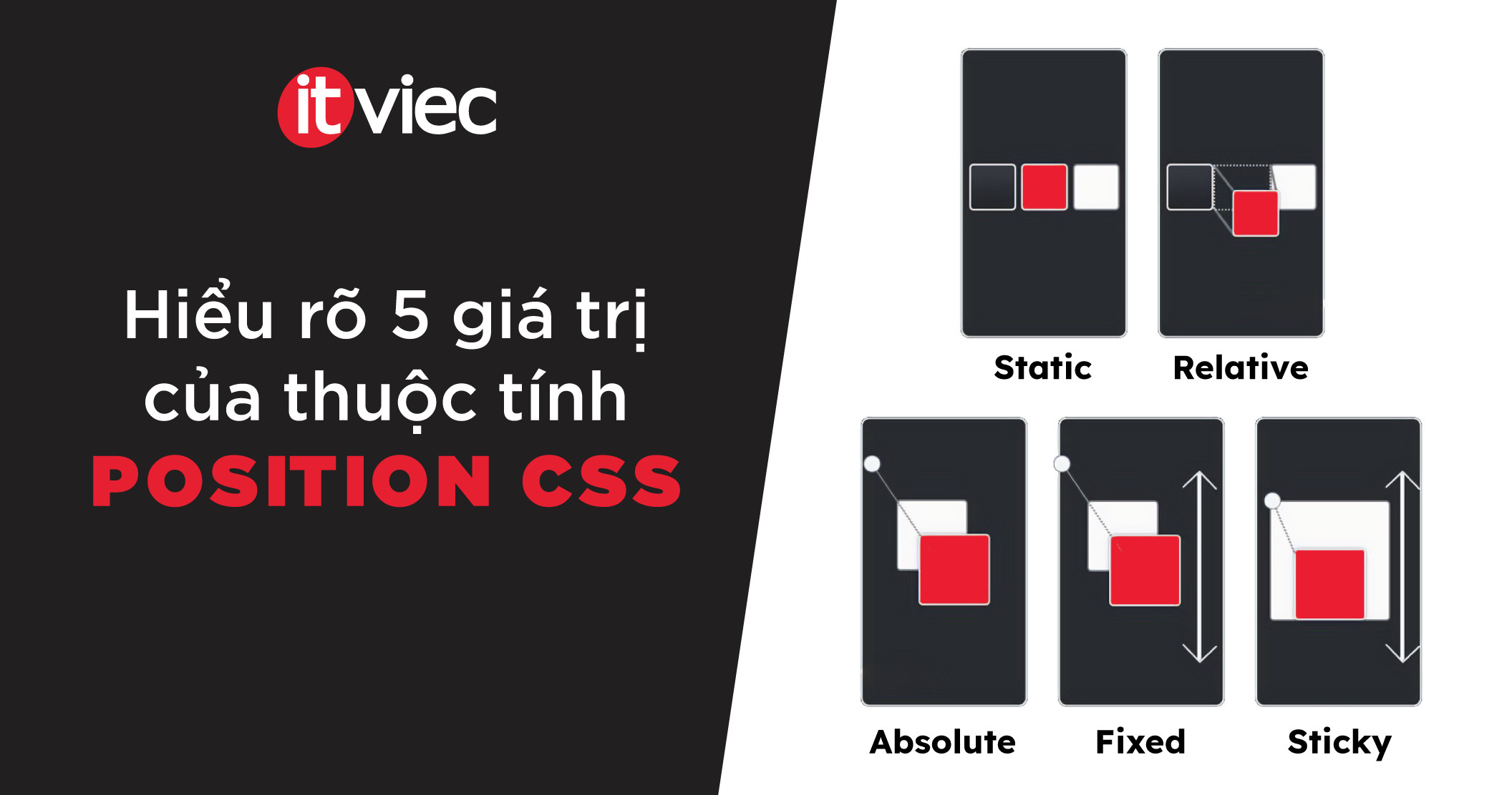 position css