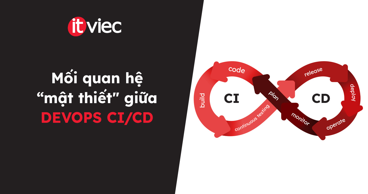 ci/cd devops - itviec blog