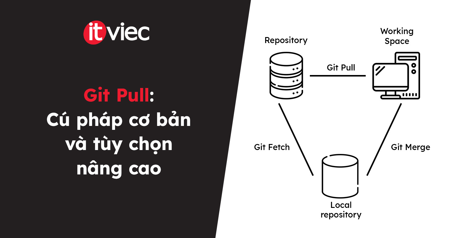 Git Pull - itviec blog