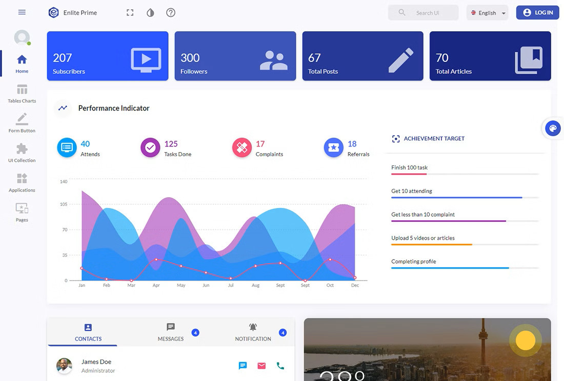 template reactjs - enlite prime - itviec blog