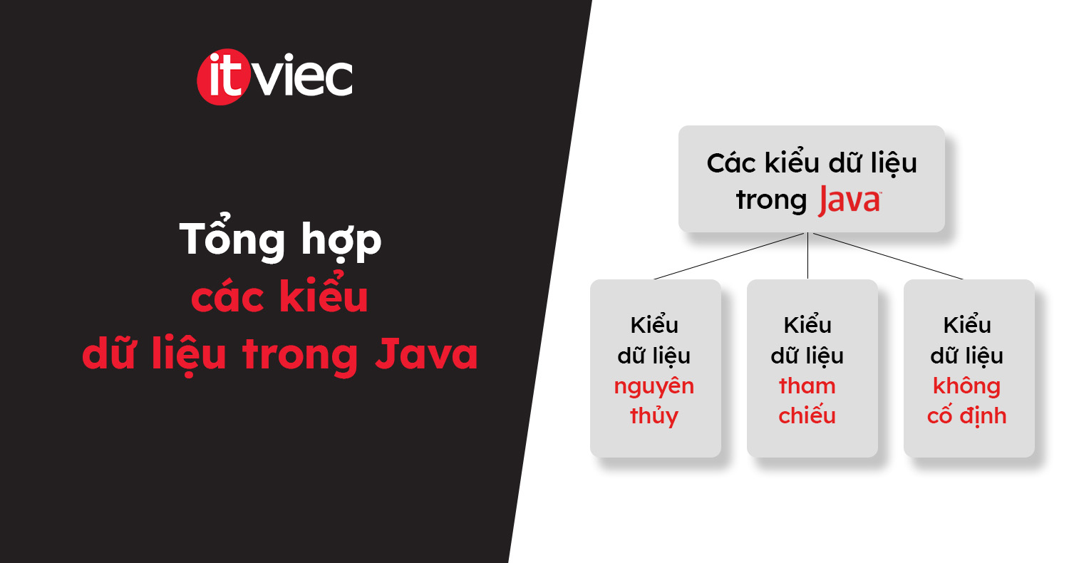 các kiểu dữ liệu trong Java - itviec blog