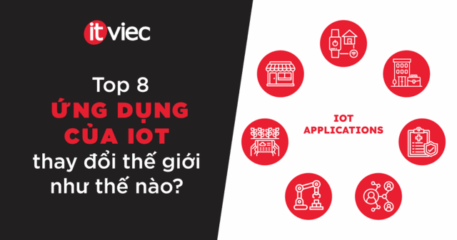 ứng dụng iot - itviec blog